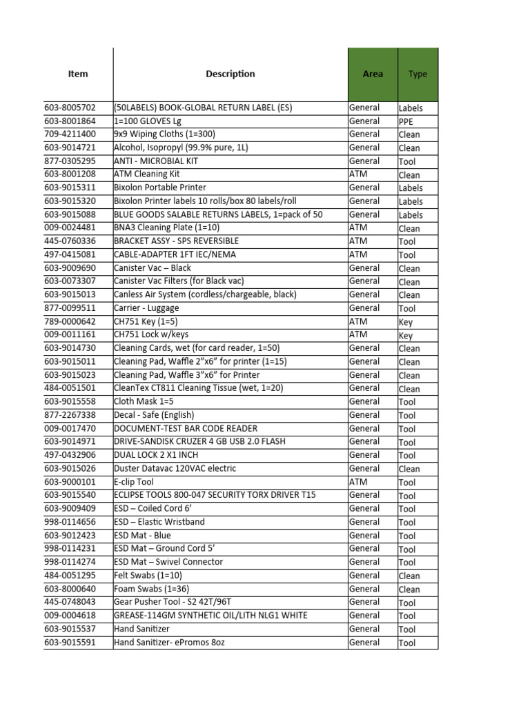 Hardware Store Items Inventory List | PDF | Automated Teller Machine ...