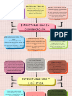 Mapa Conceptual Doodle A mano Multicolor