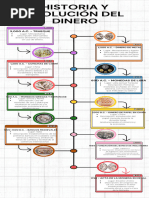 Línea del Tiempo de la Evolución del Dinero | PDF | Dinero | Monedas