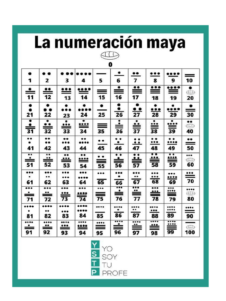numeracion-maya-pdf