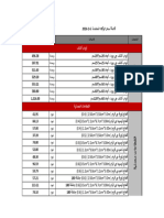 قائمة اسعار ايكوبات الصاج و ابواب الكشف 2024