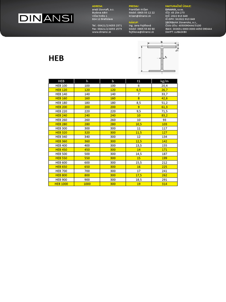Dinansi2013 HEB | PDF
