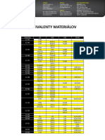 Dinansi2013 Ekvivalenty Materialov
