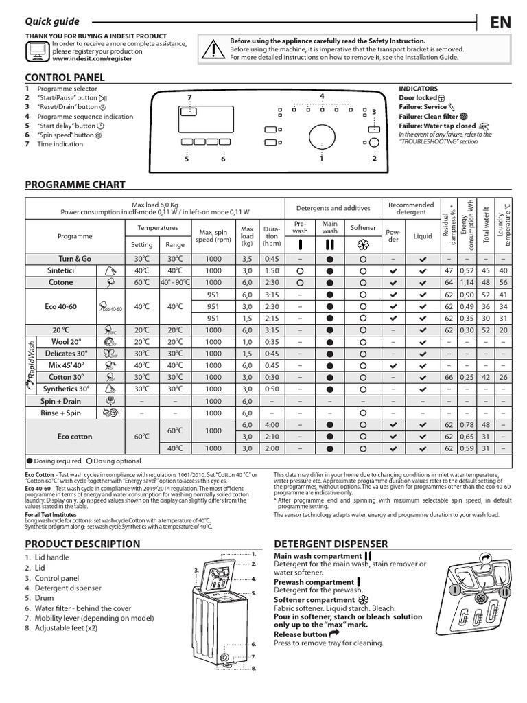 Indesit BTW L60300 EE - N Washing Machine | PDF | Washing Machine | Laundry, image size:768x1024