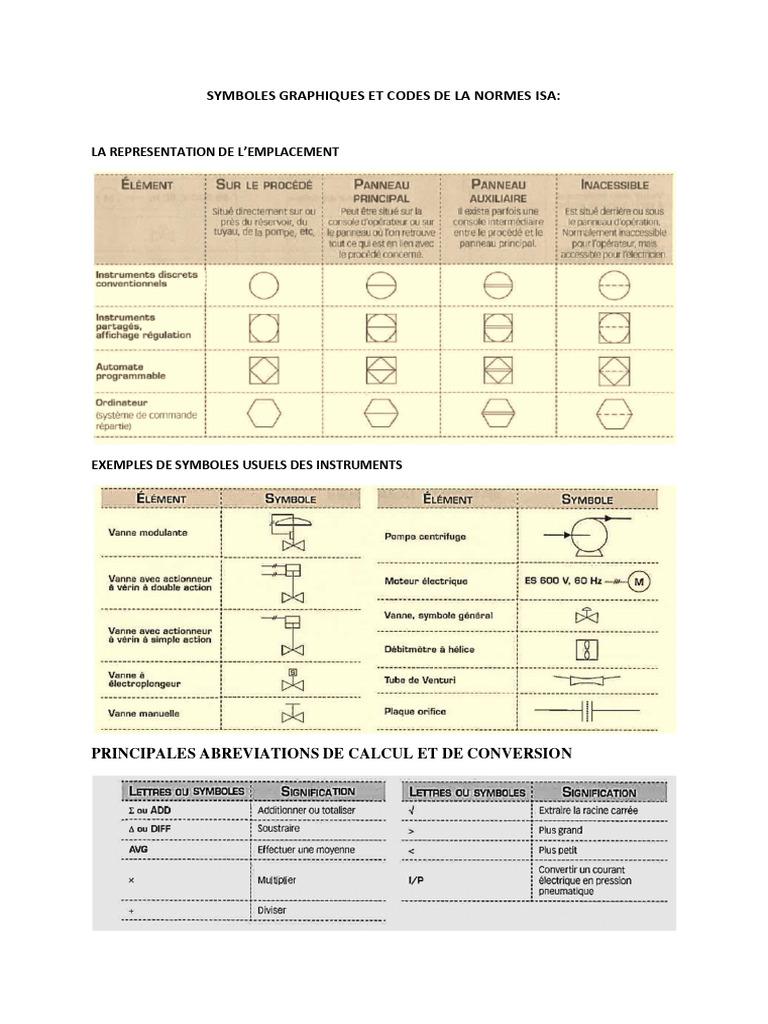 Symboles et Codes de la Norme ISA | PDF