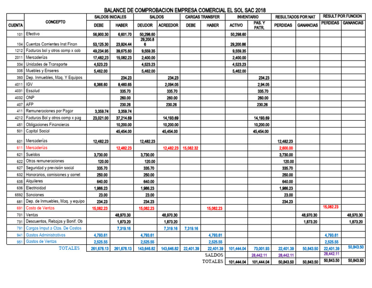 Balance de Comprobación 2018 El Sol SAC | PDF | Contabilidad ...
