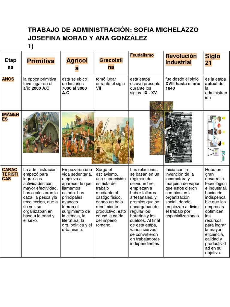 Evolución de la Administración a lo Largo del Tiempo | PDF
