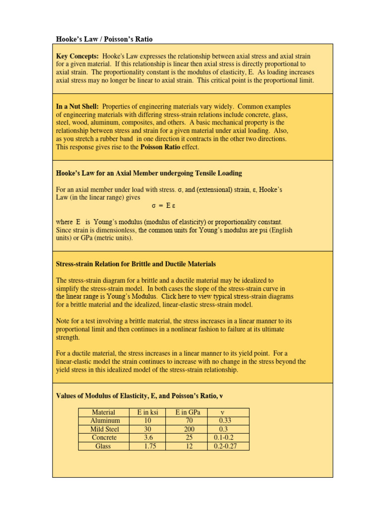 Hooke's Law Poisson's Ratio PDF Young's Modulus Deformation