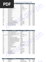 PRC Exam Rurban Codes | PDF | Mindanao | Luzon
