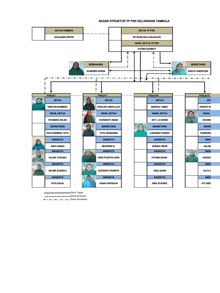 Struktur PKK | PDF