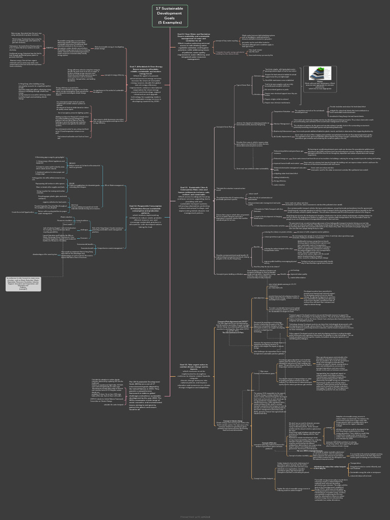 17 Sustainable Development Goals Pdf Renewable Energy Efficient