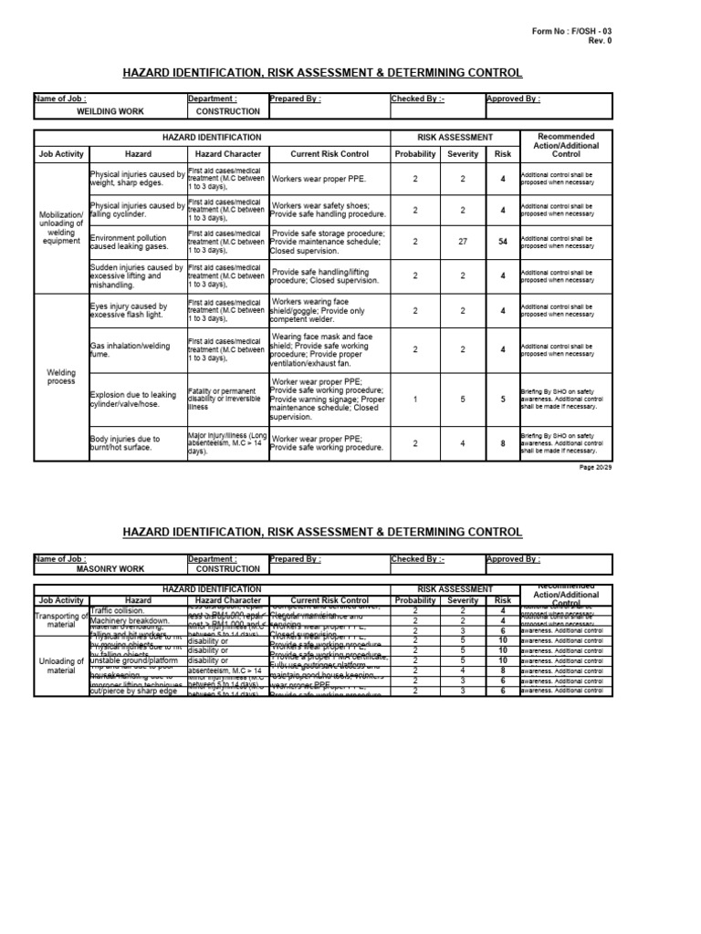 Welding Work Risk Assessment Report | PDF | Personal Protective ...