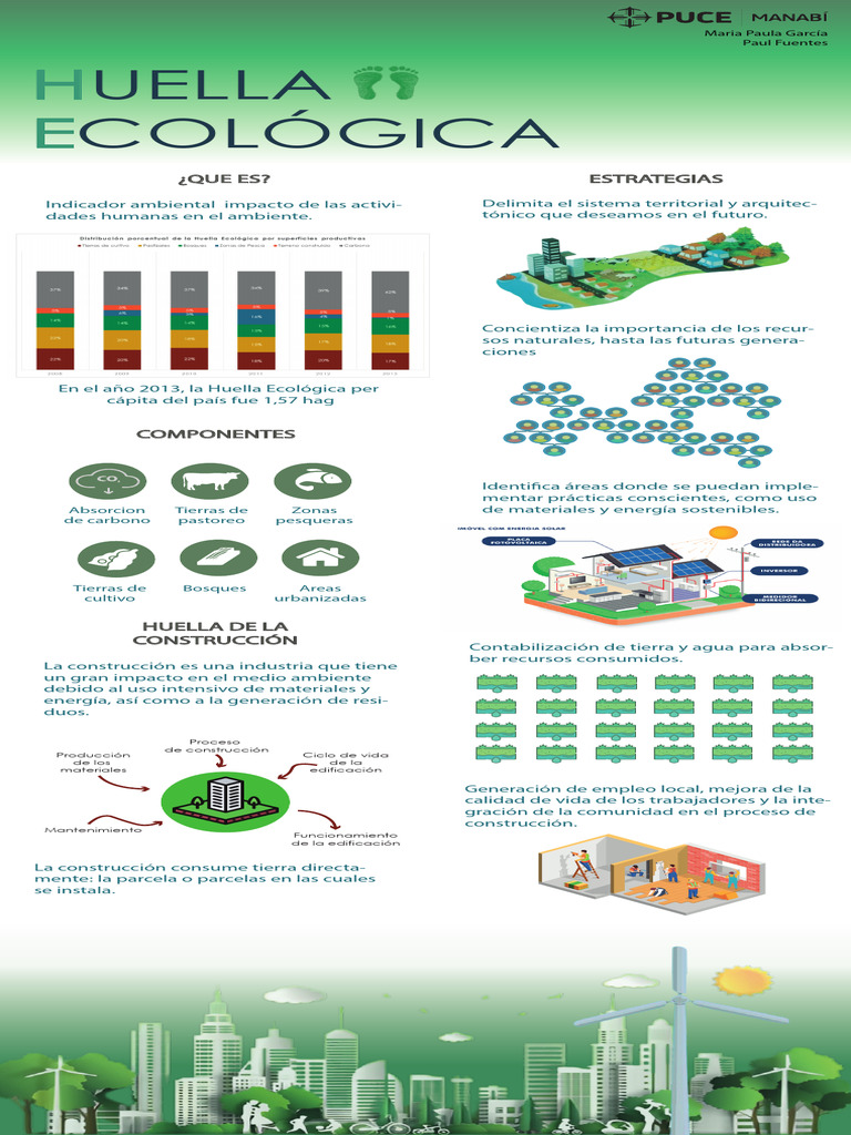 Sostenibilidad - Pfo - MPGR - Huella Ecologica | PDF | Sustentabilidad ...