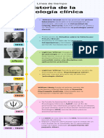 Línea de Tiempo Historia de La Psicología Clínica (En Grupo)