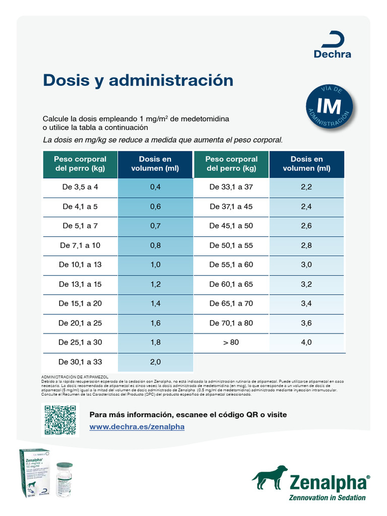 Dosis de Zenalpha para perros | PDF | Medicamentos con receta ...