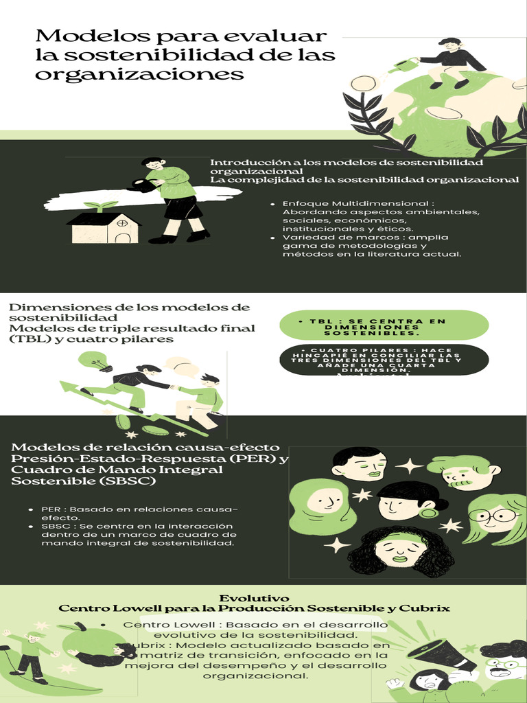 Infografía Sostenibilidad Y Medio Ambiente Ilustrada Verde Pdf