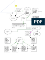 Offer Acceptance Flow