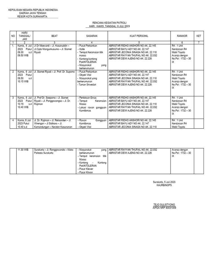 1.RENGIAT PATROLI SABHARA - Revisi | PDF
