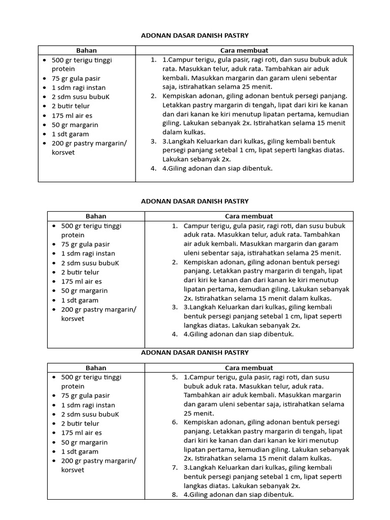 Adonan Dasar Danish Pastry | PDF