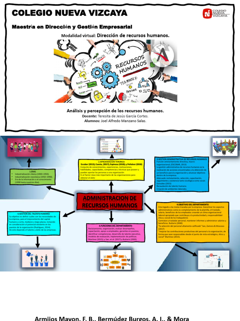 Mapa Mental Recursos Humano | Descargar gratis PDF | Gestión de