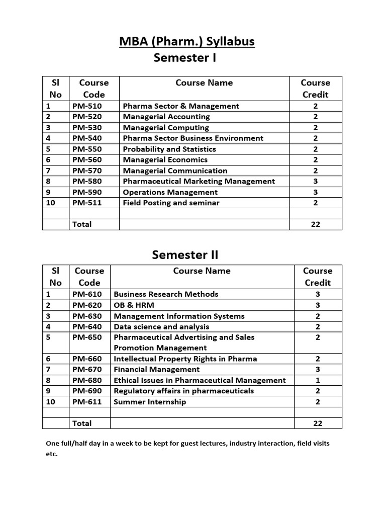 mba-syllabus-14july2021-pdf-strategic-management-sampling