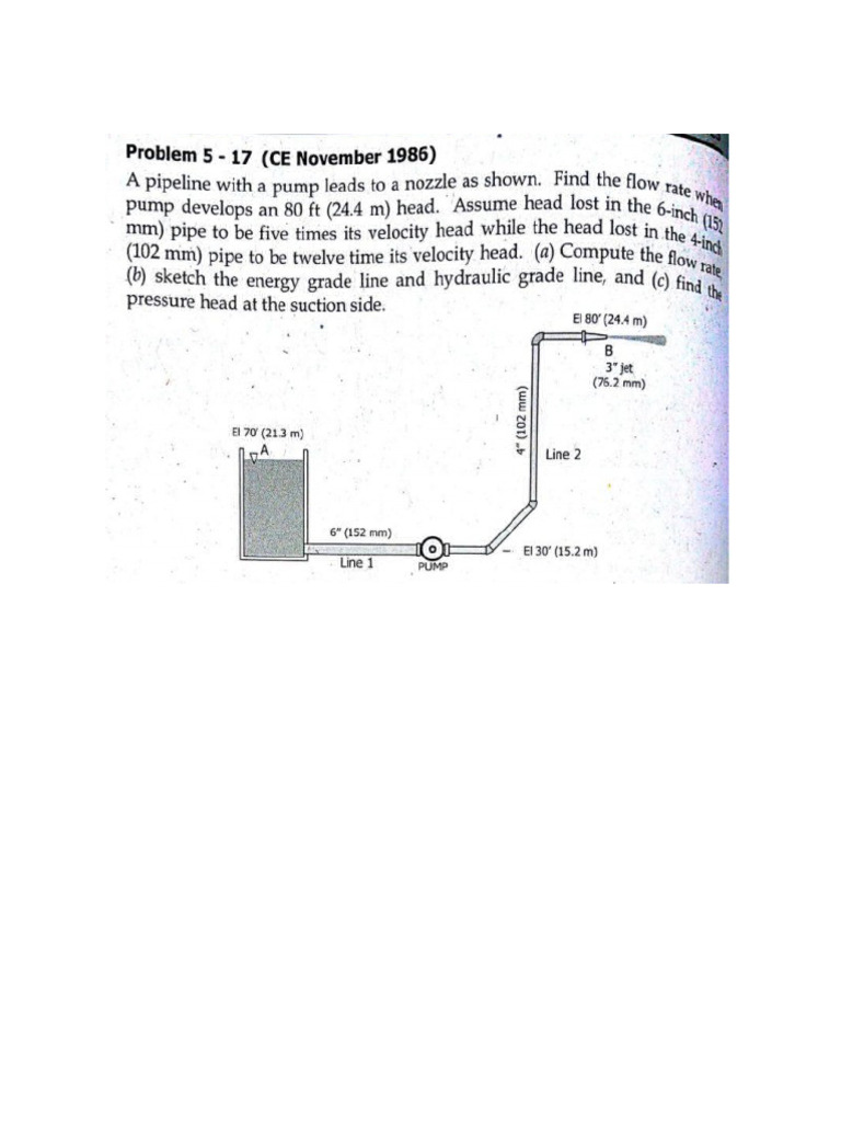 ASSIGNMENT | PDF