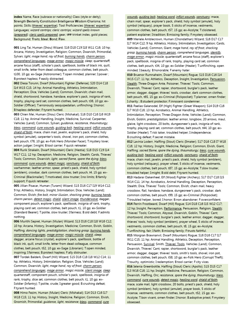 D&D 5E Character Sheets and Gear | PDF | Law