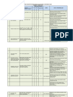 3.risk Register Peralatan Medis TH 2022