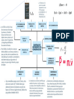 Mapa Mental de La Cantidad de Movimiento de Conservacion