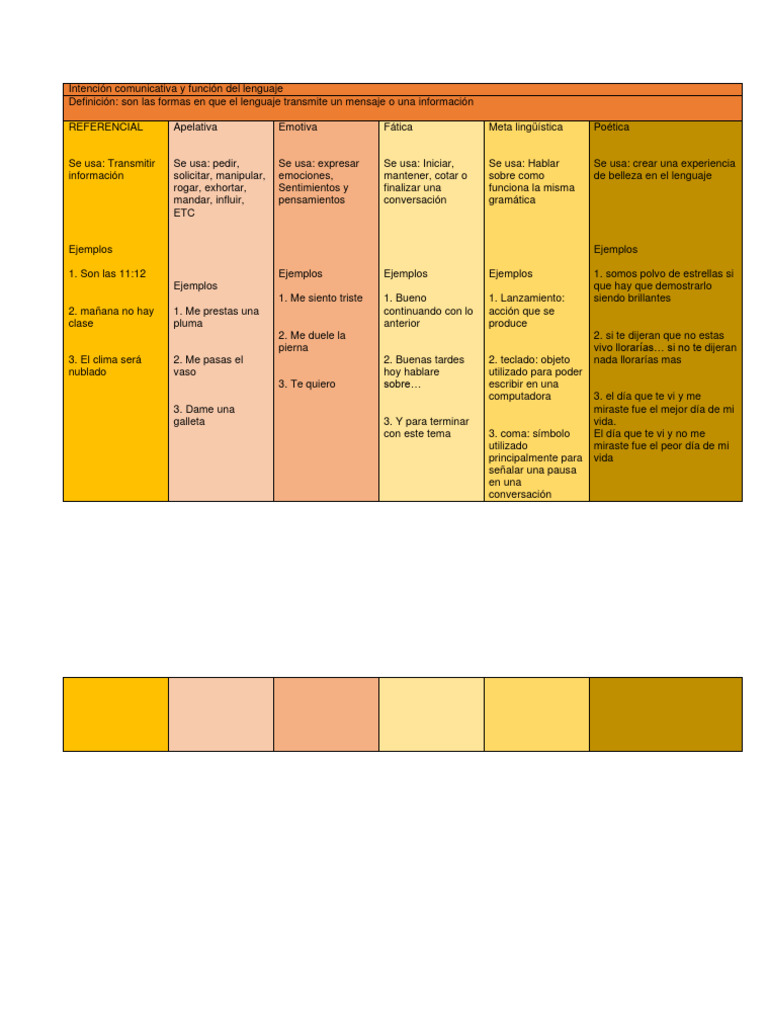 Cuadro de Funciones de La Lengua | PDF | Lingüística | Comunicación humana