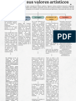 Mapa Conceptual Lo Feo y Sus Valores Estéticos