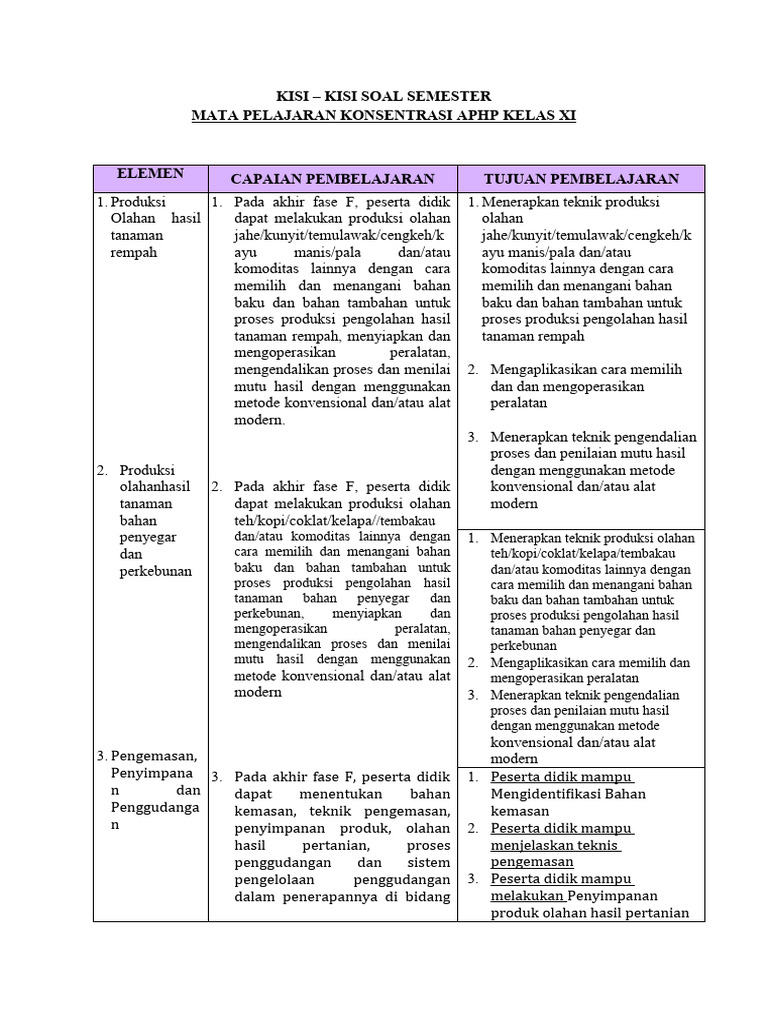 Kisi-Kisi Soal APHP Kelas XI Semester | PDF