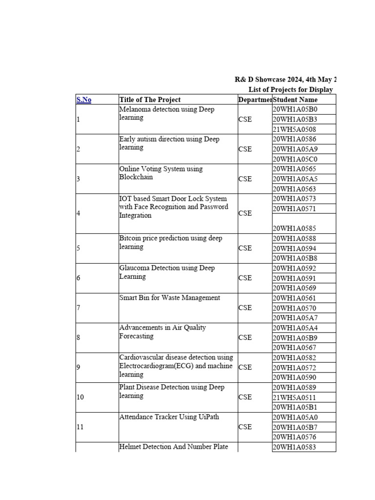 R&D Showcase 2024 Project List | PDF | Deep Learning | Internet Of Things
