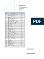 2024 Daftar Nilai Uas Mtk.