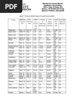 Vegetable Weights per Bushel Guide | PDF | Vegetables | Edible Plants