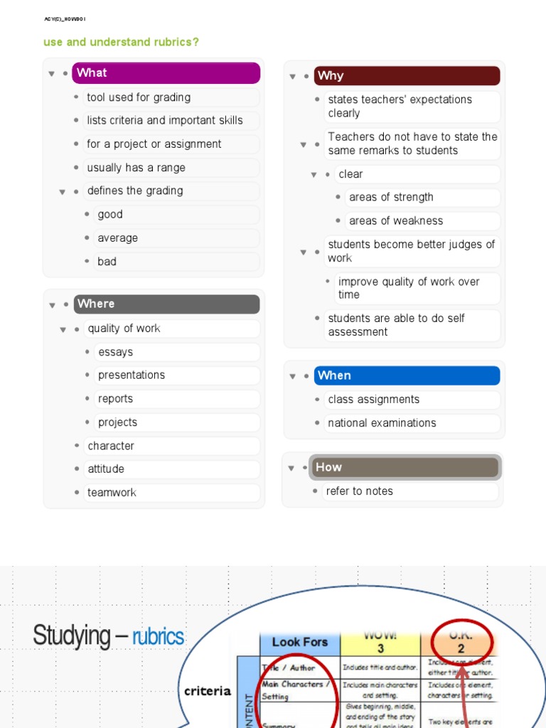 Understanding Rubrics for Grading | PDF