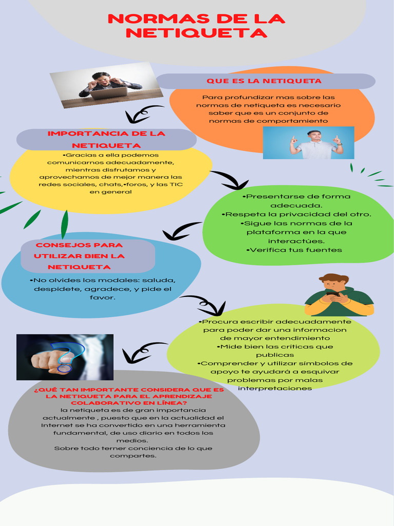 Importancia y Normas de la Netiqueta | PDF