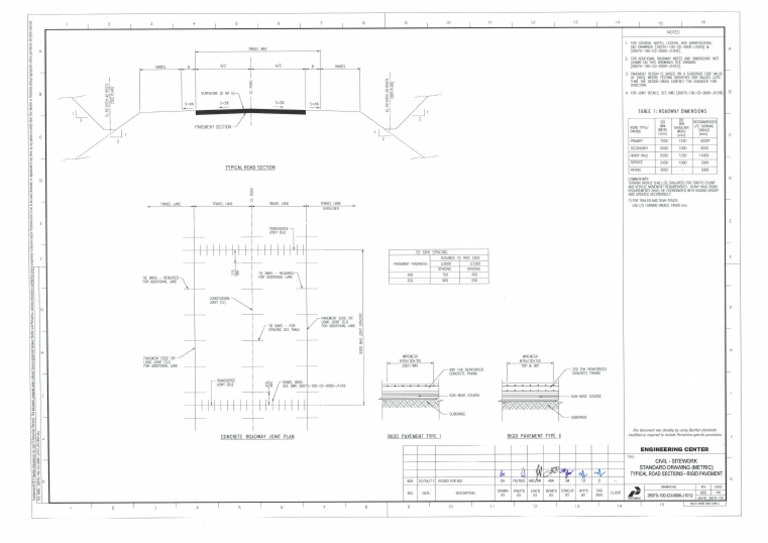 Detail Gambar Beton Jalan Pdf