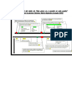 Ejemplo de análisis estructural del relato