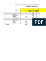 Data Lhn,.. Ketahanan Pangan & Untan