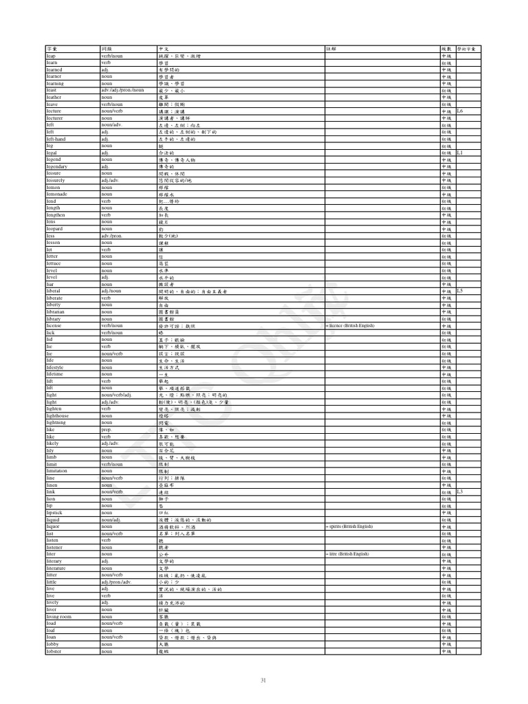 GEPT - Intermediate 31 40 | PDF