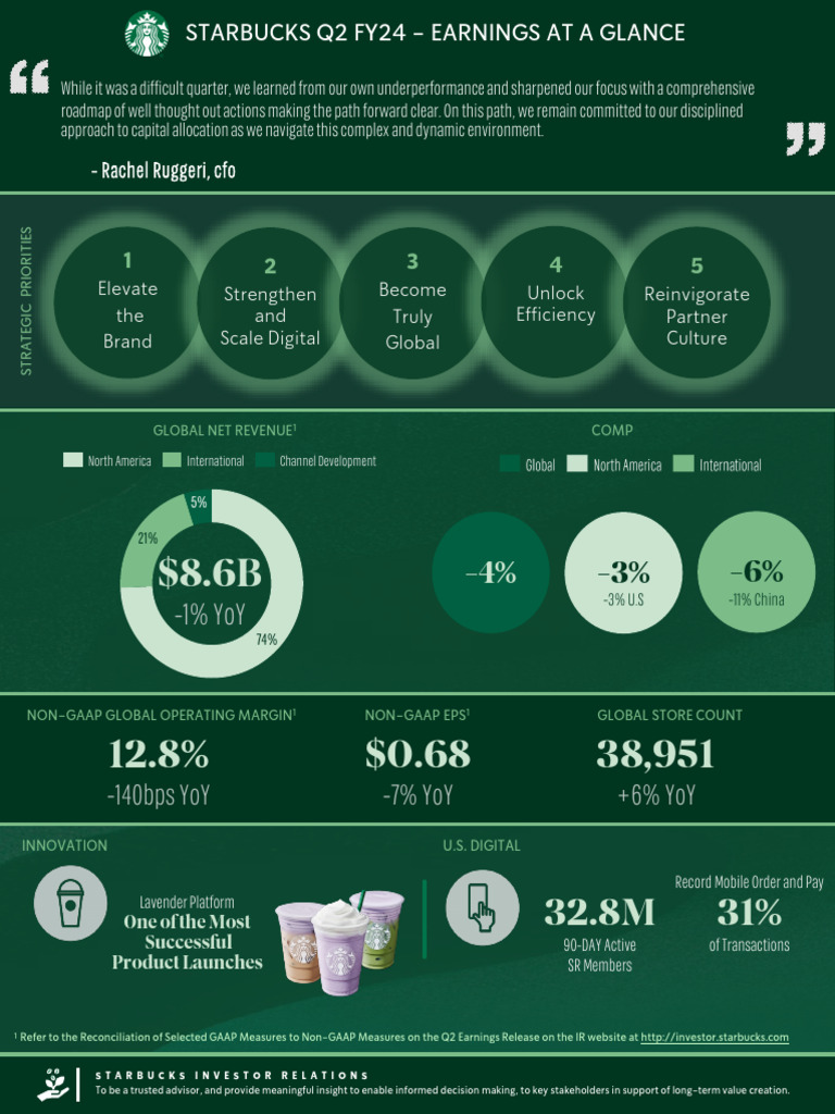 Q2 fy24 earnings at a glance pdf generally accepted accounting