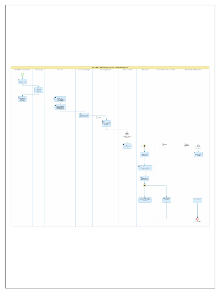 Bd3 01 sales processing using third party with shipping