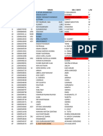 Estimasi 2024 Per Kec