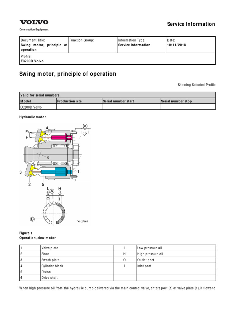 Swing Motor Operation and Maintenance Guide | PDF | Valve | Piston