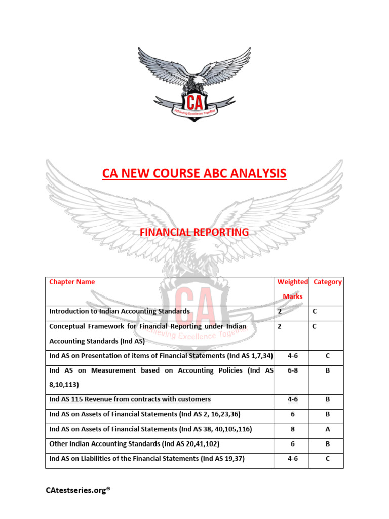 Ca Final Abc Analysis 2024 1705319888 | PDF | Taxes | Financial Statement