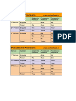 Possesive PR and Adj