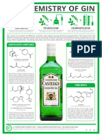 The Chemistry of Gin