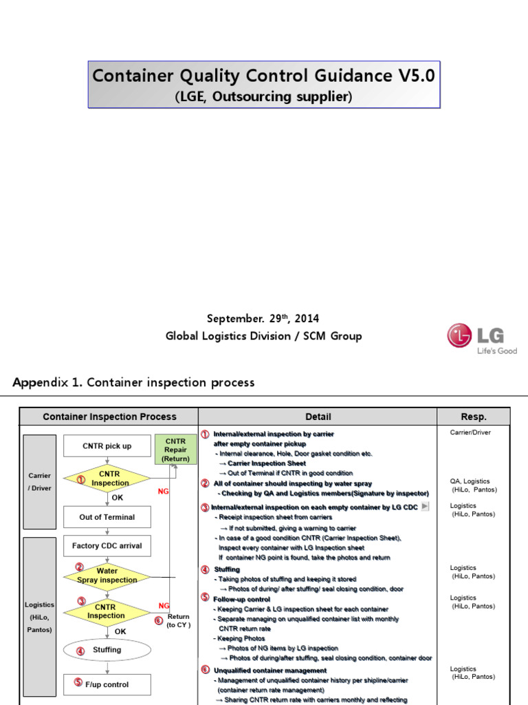 Container Quality Control Guidance V5.0-HILO HQ-Carrier - Cont VIP | PDF