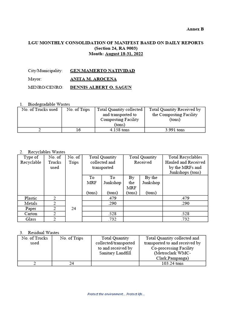 LGU Waste Management Report: Aug 2022 | PDF | Waste | Recycling
